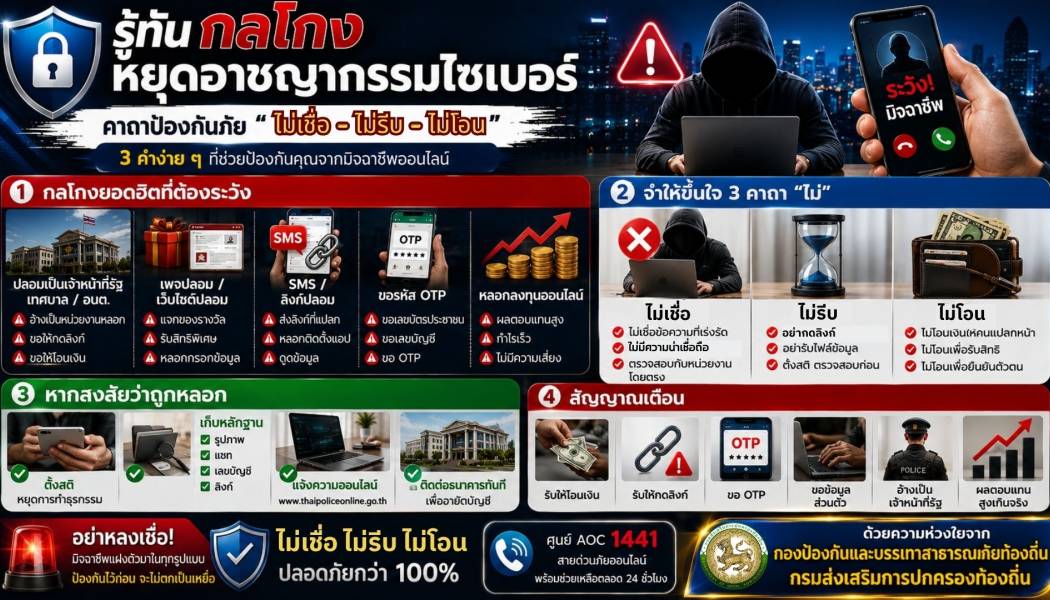 ประชาสัมพันธ์การสร้างความรู้ความเข้าใจ เพื่อป้องกันการหลอกลวงทางออนไลน์ (Scammer)