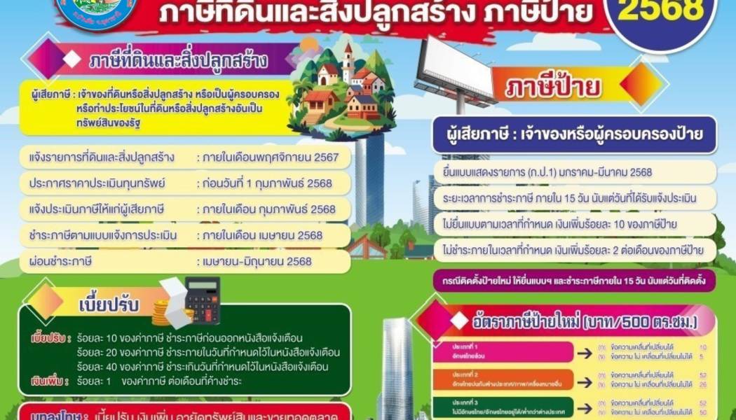 การชำระภาษีที่ดินและสิ่งปลูกสร้าง และภาษีป้าย ประจำปี 2568