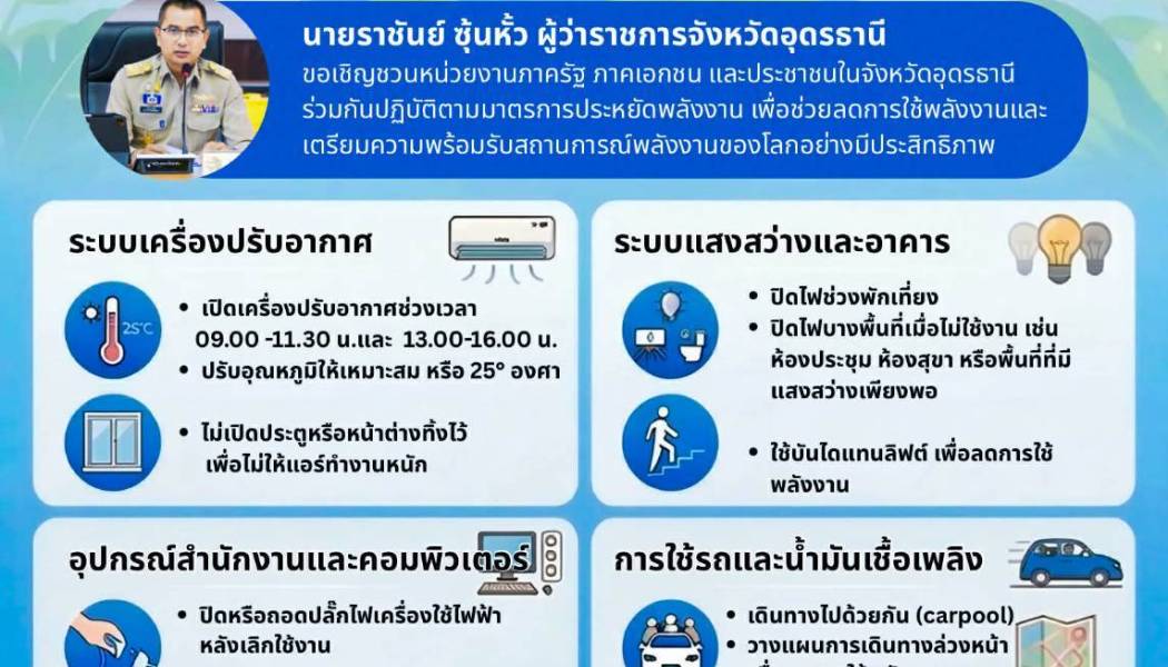 ที่ทำการปกครองจังหวัดอุดรธานี ขอเชิญชวนรณรงค์ลดการใช้พลังงานภาครัฐ